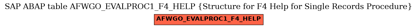 E-R Diagram for table AFWGO_EVALPROC1_F4_HELP (Structure for F4 Help for Single Records Procedure)