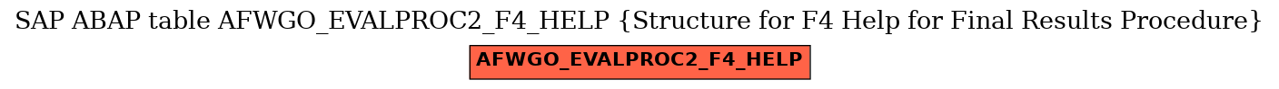 E-R Diagram for table AFWGO_EVALPROC2_F4_HELP (Structure for F4 Help for Final Results Procedure)