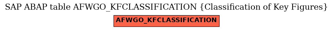 E-R Diagram for table AFWGO_KFCLASSIFICATION (Classification of Key Figures)