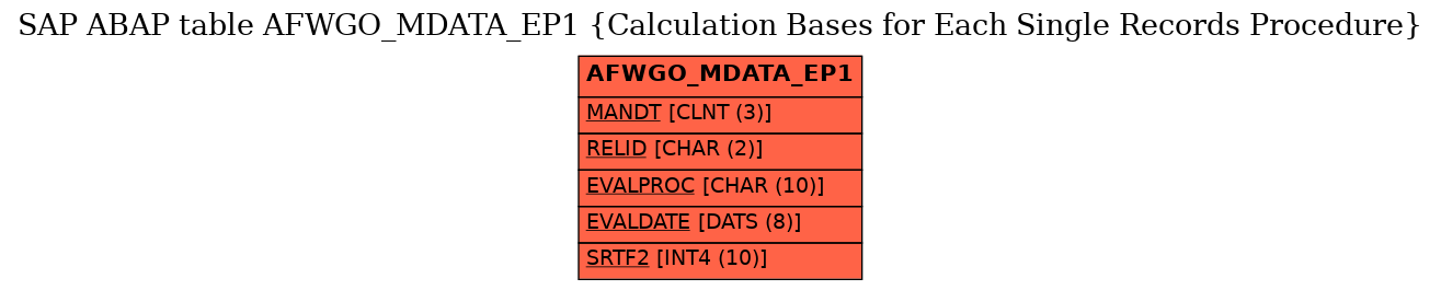 E-R Diagram for table AFWGO_MDATA_EP1 (Calculation Bases for Each Single Records Procedure)