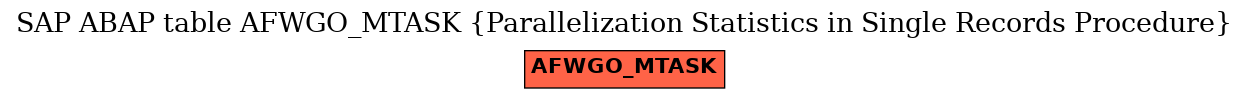 E-R Diagram for table AFWGO_MTASK (Parallelization Statistics in Single Records Procedure)