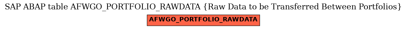 E-R Diagram for table AFWGO_PORTFOLIO_RAWDATA (Raw Data to be Transferred Between Portfolios)