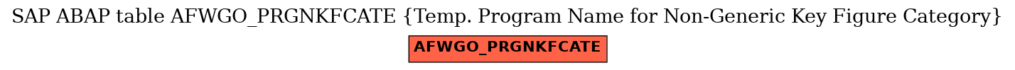 E-R Diagram for table AFWGO_PRGNKFCATE (Temp. Program Name for Non-Generic Key Figure Category)