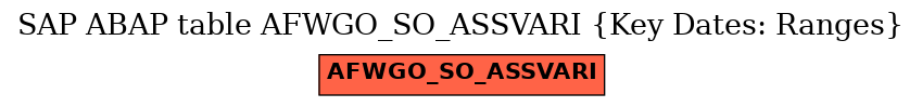 E-R Diagram for table AFWGO_SO_ASSVARI (Key Dates: Ranges)