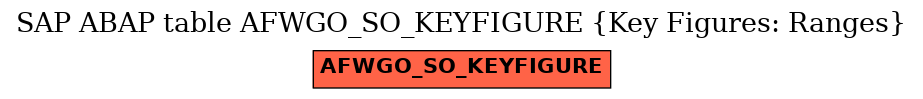 E-R Diagram for table AFWGO_SO_KEYFIGURE (Key Figures: Ranges)