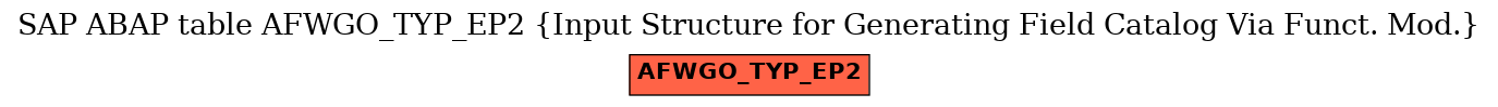 E-R Diagram for table AFWGO_TYP_EP2 (Input Structure for Generating Field Catalog Via Funct. Mod.)