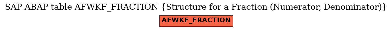 E-R Diagram for table AFWKF_FRACTION (Structure for a Fraction (Numerator, Denominator))