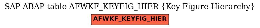 E-R Diagram for table AFWKF_KEYFIG_HIER (Key Figure Hierarchy)