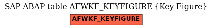 E-R Diagram for table AFWKF_KEYFIGURE (Key Figure)