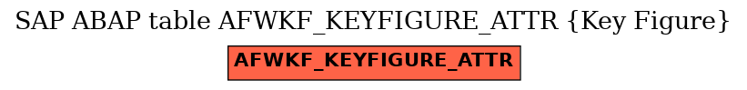 E-R Diagram for table AFWKF_KEYFIGURE_ATTR (Key Figure)