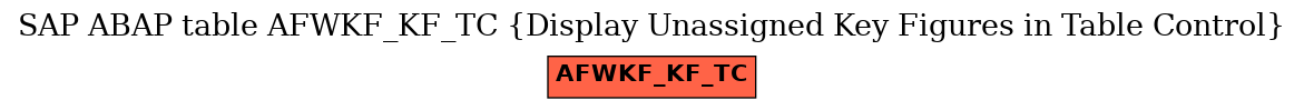 E-R Diagram for table AFWKF_KF_TC (Display Unassigned Key Figures in Table Control)