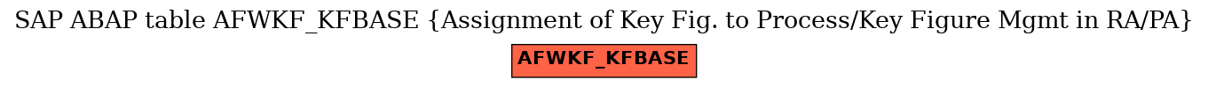 E-R Diagram for table AFWKF_KFBASE (Assignment of Key Fig. to Process/Key Figure Mgmt in RA/PA)