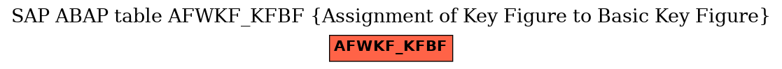 E-R Diagram for table AFWKF_KFBF (Assignment of Key Figure to Basic Key Figure)