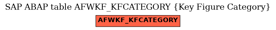 E-R Diagram for table AFWKF_KFCATEGORY (Key Figure Category)
