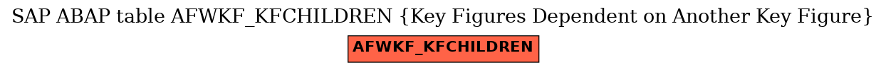 E-R Diagram for table AFWKF_KFCHILDREN (Key Figures Dependent on Another Key Figure)