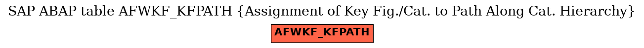 E-R Diagram for table AFWKF_KFPATH (Assignment of Key Fig./Cat. to Path Along Cat. Hierarchy)