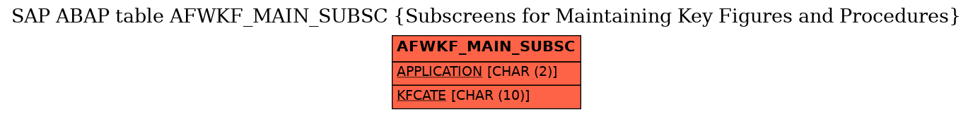 E-R Diagram for table AFWKF_MAIN_SUBSC (Subscreens for Maintaining Key Figures and Procedures)