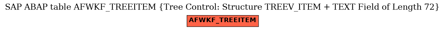 E-R Diagram for table AFWKF_TREEITEM (Tree Control: Structure TREEV_ITEM + TEXT Field of Length 72)