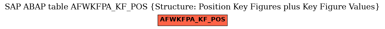 E-R Diagram for table AFWKFPA_KF_POS (Structure: Position Key Figures plus Key Figure Values)