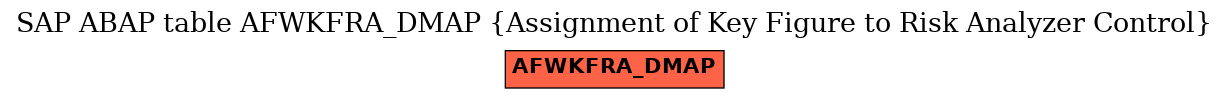 E-R Diagram for table AFWKFRA_DMAP (Assignment of Key Figure to Risk Analyzer Control)