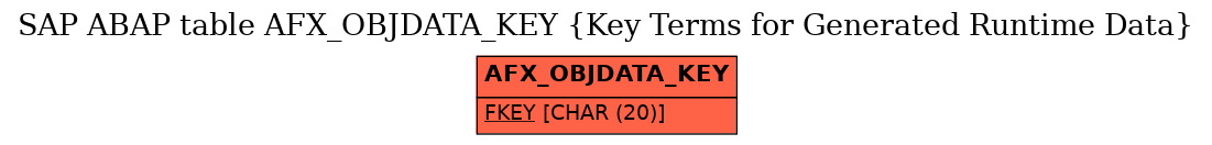 E-R Diagram for table AFX_OBJDATA_KEY (Key Terms for Generated Runtime Data)