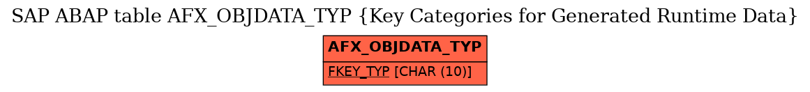 E-R Diagram for table AFX_OBJDATA_TYP (Key Categories for Generated Runtime Data)