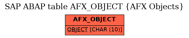 E-R Diagram for table AFX_OBJECT (AFX Objects)