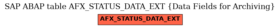 E-R Diagram for table AFX_STATUS_DATA_EXT (Data Fields for Archiving)