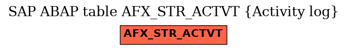 E-R Diagram for table AFX_STR_ACTVT (Activity log)