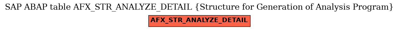 E-R Diagram for table AFX_STR_ANALYZE_DETAIL (Structure for Generation of Analysis Program)