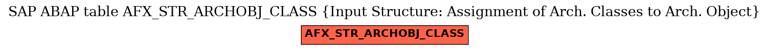 E-R Diagram for table AFX_STR_ARCHOBJ_CLASS (Input Structure: Assignment of Arch. Classes to Arch. Object)