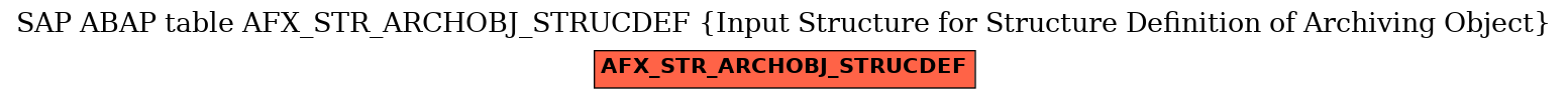 E-R Diagram for table AFX_STR_ARCHOBJ_STRUCDEF (Input Structure for Structure Definition of Archiving Object)