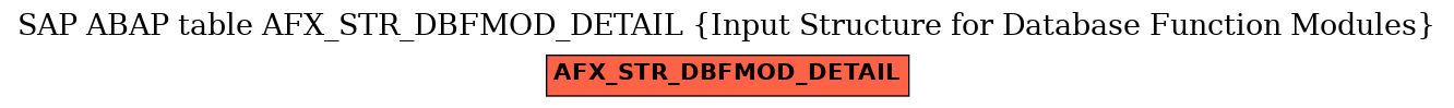 E-R Diagram for table AFX_STR_DBFMOD_DETAIL (Input Structure for Database Function Modules)