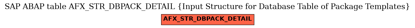 E-R Diagram for table AFX_STR_DBPACK_DETAIL (Input Structure for Database Table of Package Templates)