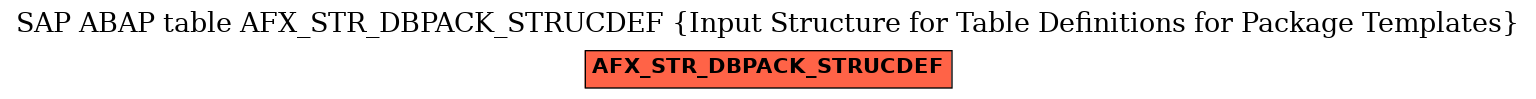 E-R Diagram for table AFX_STR_DBPACK_STRUCDEF (Input Structure for Table Definitions for Package Templates)