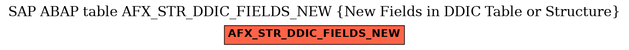 E-R Diagram for table AFX_STR_DDIC_FIELDS_NEW (New Fields in DDIC Table or Structure)