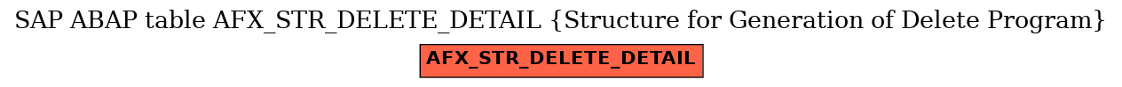 E-R Diagram for table AFX_STR_DELETE_DETAIL (Structure for Generation of Delete Program)