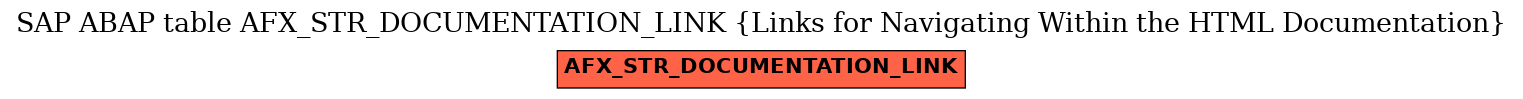 E-R Diagram for table AFX_STR_DOCUMENTATION_LINK (Links for Navigating Within the HTML Documentation)