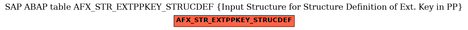 E-R Diagram for table AFX_STR_EXTPPKEY_STRUCDEF (Input Structure for Structure Definition of Ext. Key in PP)