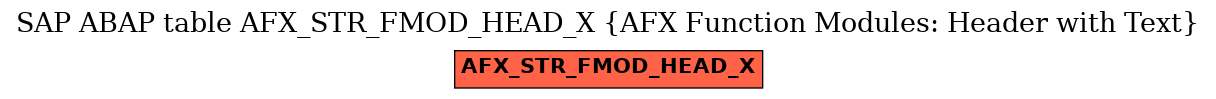 E-R Diagram for table AFX_STR_FMOD_HEAD_X (AFX Function Modules: Header with Text)