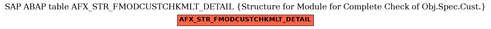 E-R Diagram for table AFX_STR_FMODCUSTCHKMLT_DETAIL (Structure for Module for Complete Check of Obj.Spec.Cust.)