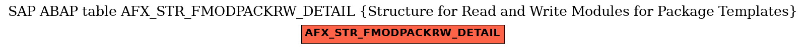 E-R Diagram for table AFX_STR_FMODPACKRW_DETAIL (Structure for Read and Write Modules for Package Templates)