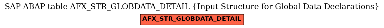 E-R Diagram for table AFX_STR_GLOBDATA_DETAIL (Input Structure for Global Data Declarations)