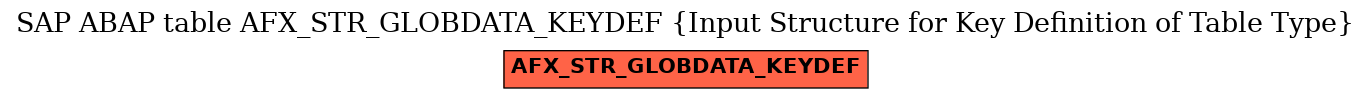 E-R Diagram for table AFX_STR_GLOBDATA_KEYDEF (Input Structure for Key Definition of Table Type)