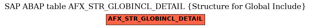 E-R Diagram for table AFX_STR_GLOBINCL_DETAIL (Structure for Global Include)