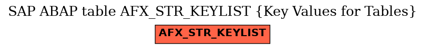 E-R Diagram for table AFX_STR_KEYLIST (Key Values for Tables)