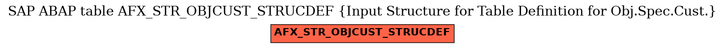 E-R Diagram for table AFX_STR_OBJCUST_STRUCDEF (Input Structure for Table Definition for Obj.Spec.Cust.)