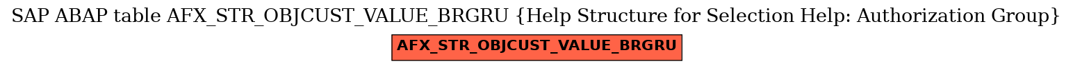 E-R Diagram for table AFX_STR_OBJCUST_VALUE_BRGRU (Help Structure for Selection Help: Authorization Group)