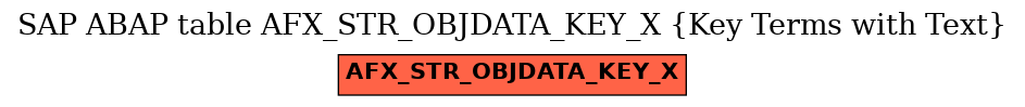 E-R Diagram for table AFX_STR_OBJDATA_KEY_X (Key Terms with Text)