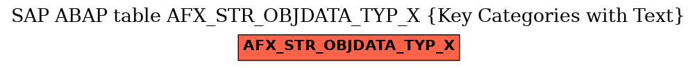 E-R Diagram for table AFX_STR_OBJDATA_TYP_X (Key Categories with Text)